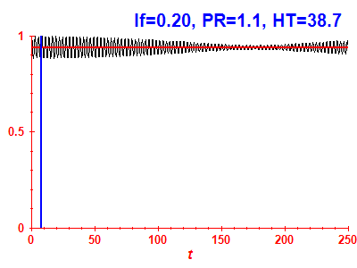 Survival probability